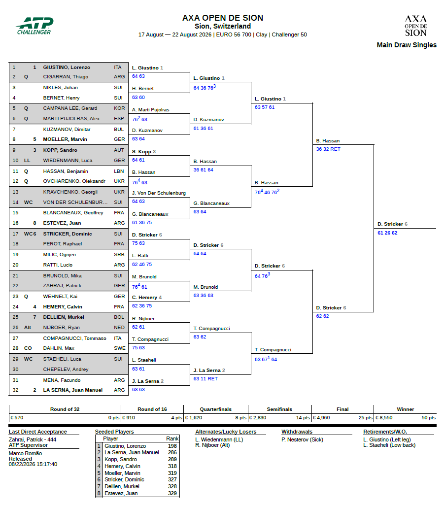 AXA Open de Sion. Switzerland Main Draw Singles